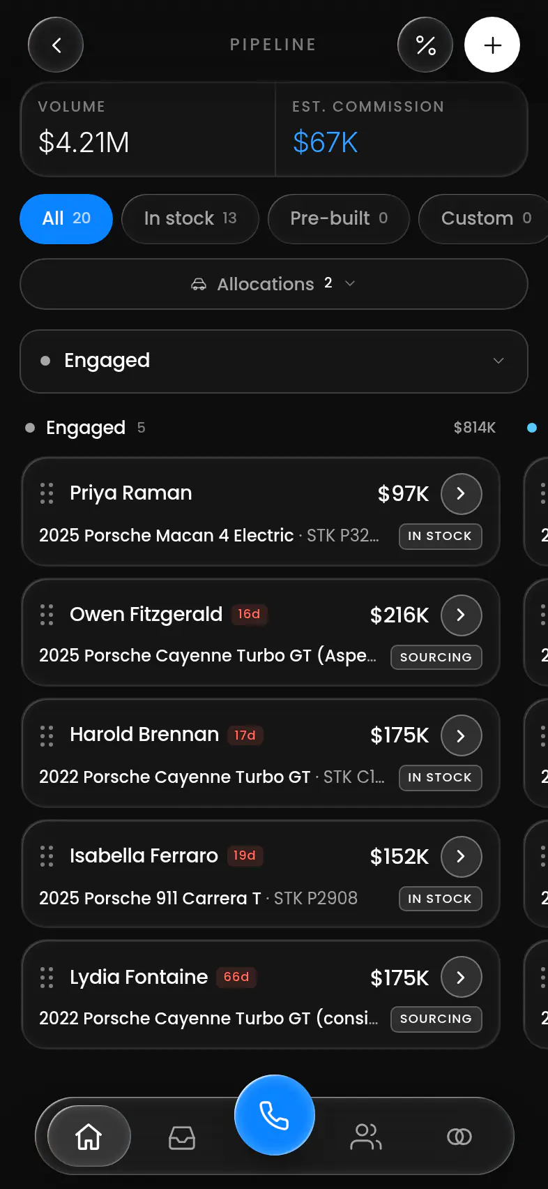 Pipeline: deal volume, estimated commission, and engaged deals with each car and price